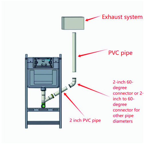 Breaking New Ground: The First Test of the Innovative Concealed Cistern with Ventilation Pipe